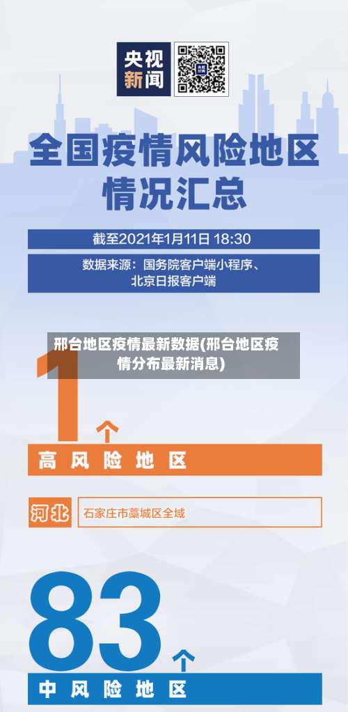 邢台地区疫情最新数据(邢台地区疫情分布最新消息)-第2张图片