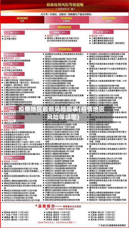 疫情地区最新风险图表(疫情地区风险等级图)-第1张图片