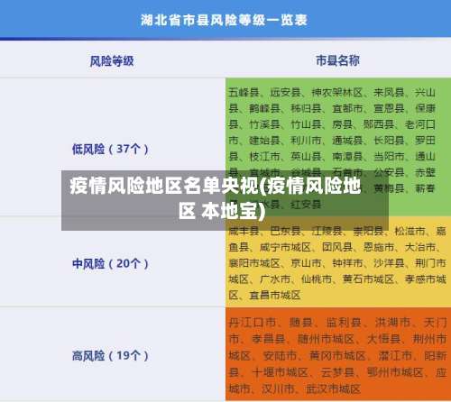 疫情风险地区名单央视(疫情风险地区 本地宝)-第1张图片