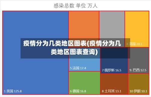 疫情分为几类地区图表(疫情分为几类地区图表查询)-第1张图片