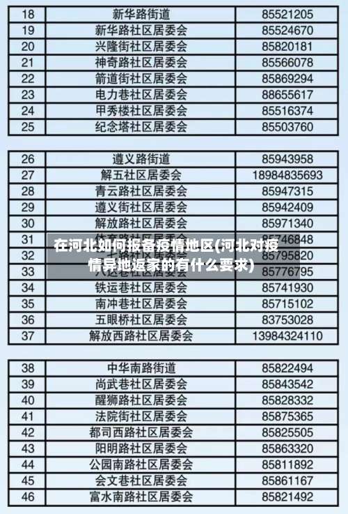 在河北如何报备疫情地区(河北对疫情异地返家的有什么要求)-第1张图片