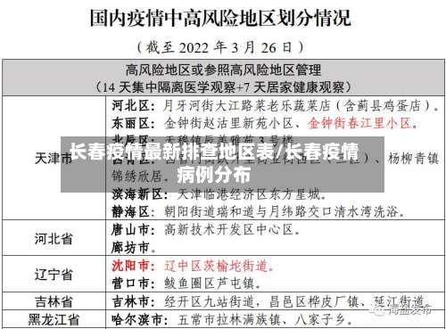 长春疫情最新排查地区表/长春疫情病例分布-第1张图片