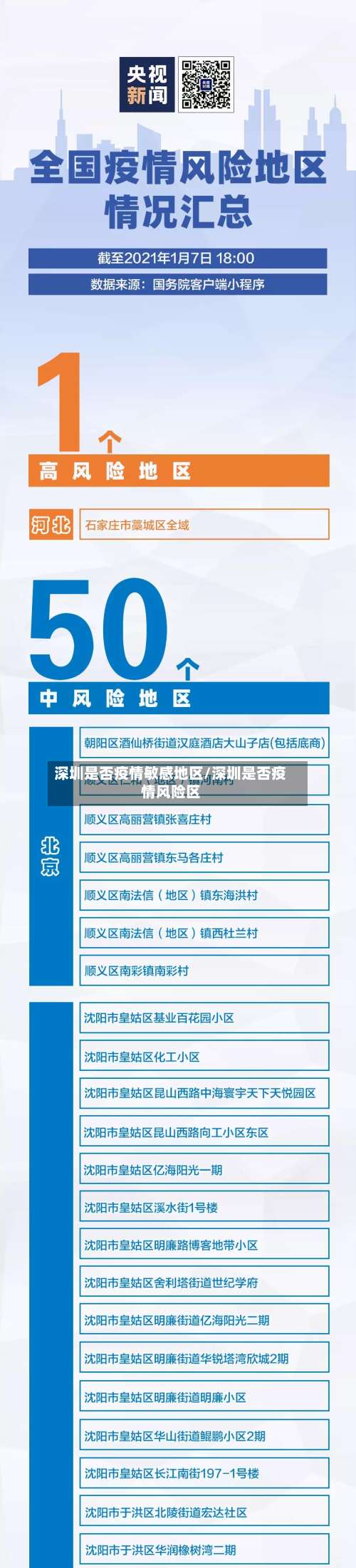 深圳是否疫情敏感地区/深圳是否疫情风险区-第1张图片