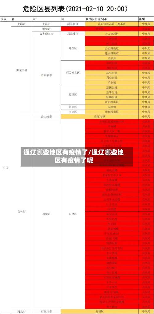 通辽哪些地区有疫情了/通辽哪些地区有疫情了呢-第1张图片