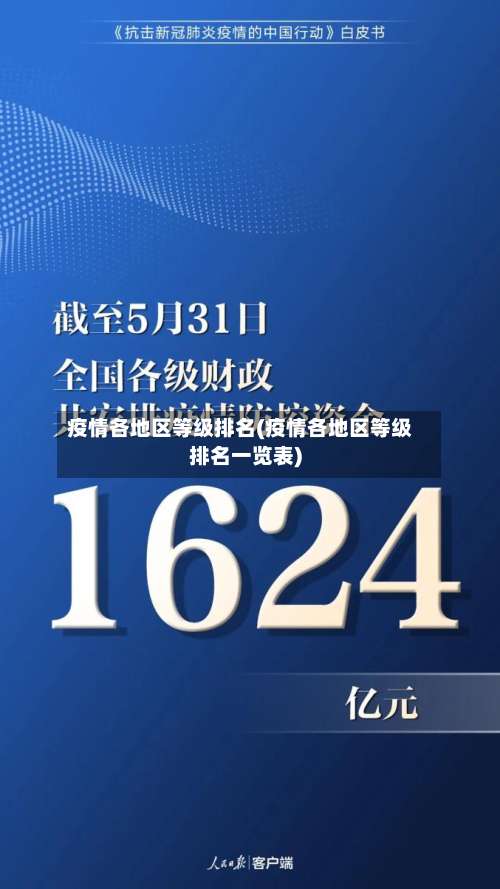疫情各地区等级排名(疫情各地区等级排名一览表)-第1张图片
