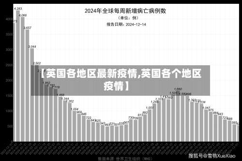 【英国各地区最新疫情,英国各个地区疫情】-第3张图片