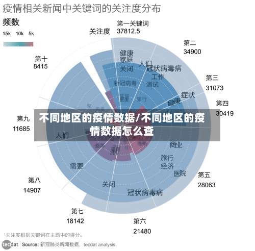 不同地区的疫情数据/不同地区的疫情数据怎么查-第2张图片