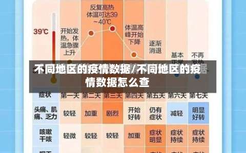 不同地区的疫情数据/不同地区的疫情数据怎么查-第1张图片
