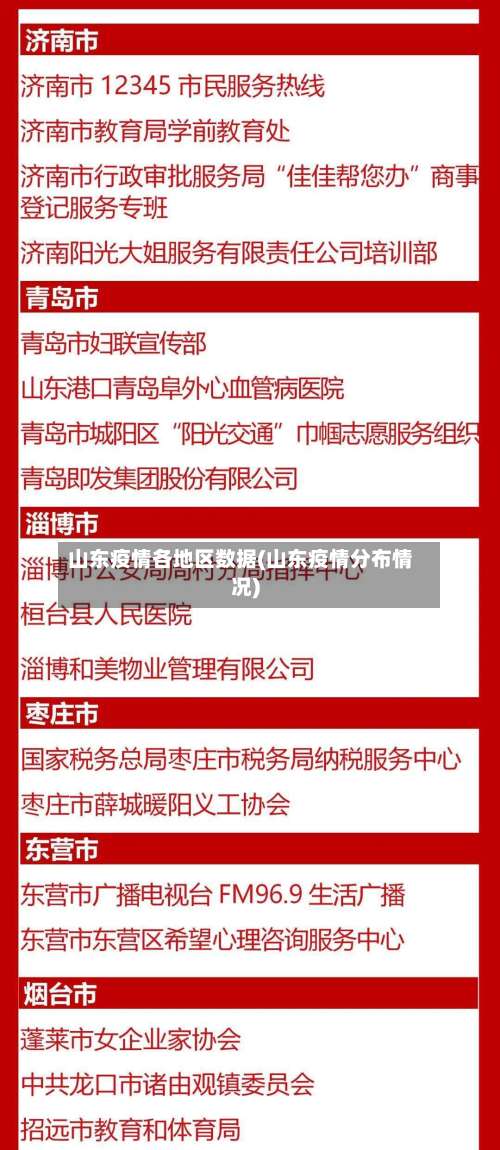 山东疫情各地区数据(山东疫情分布情况)-第3张图片