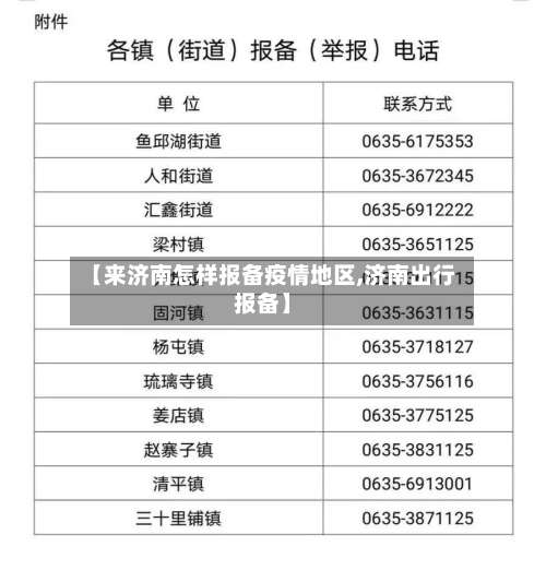 【来济南怎样报备疫情地区,济南出行报备】-第2张图片