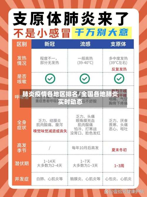 肺炎疫情各地区排名/全国各地肺炎实时动态-第1张图片