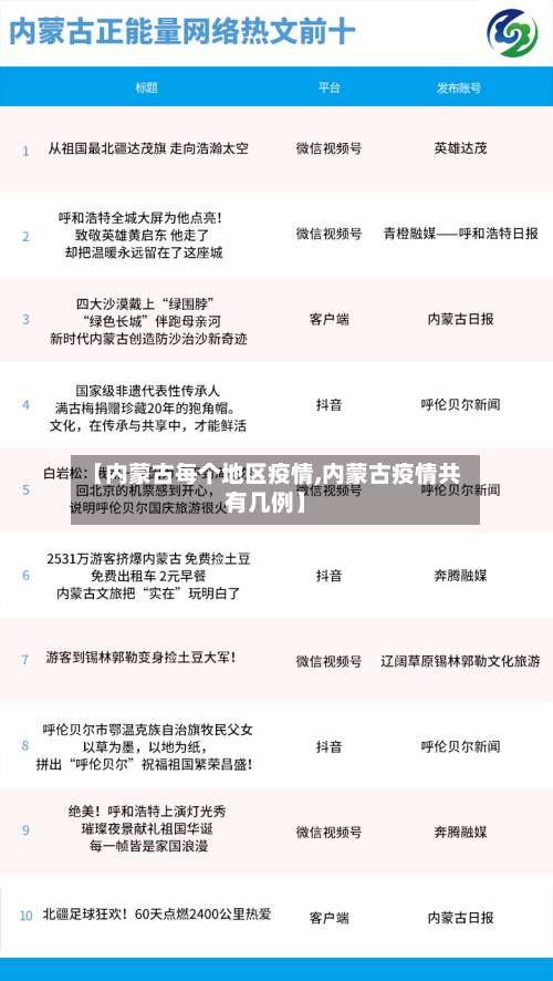 【内蒙古每个地区疫情,内蒙古疫情共有几例】-第2张图片