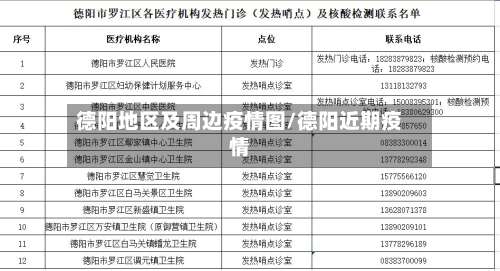 德阳地区及周边疫情图/德阳近期疫情-第2张图片