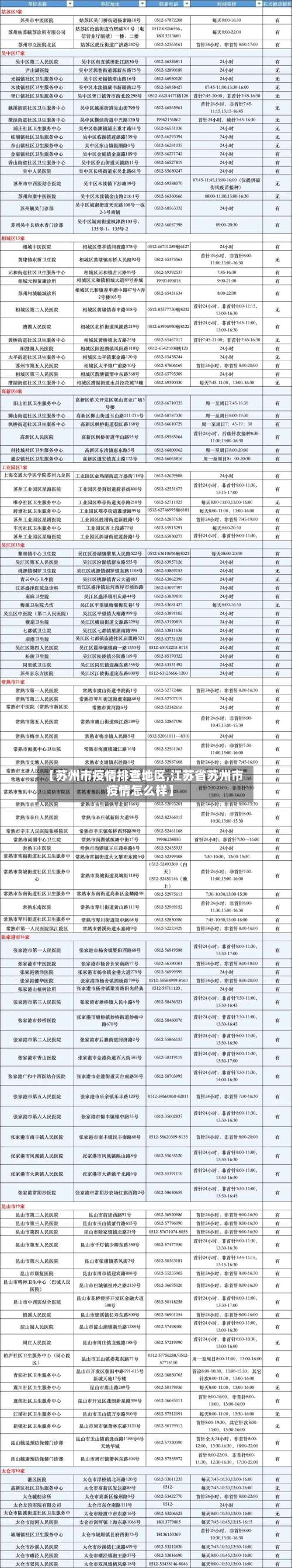 【苏州市疫情排查地区,江苏省苏州市疫情怎么样】-第1张图片