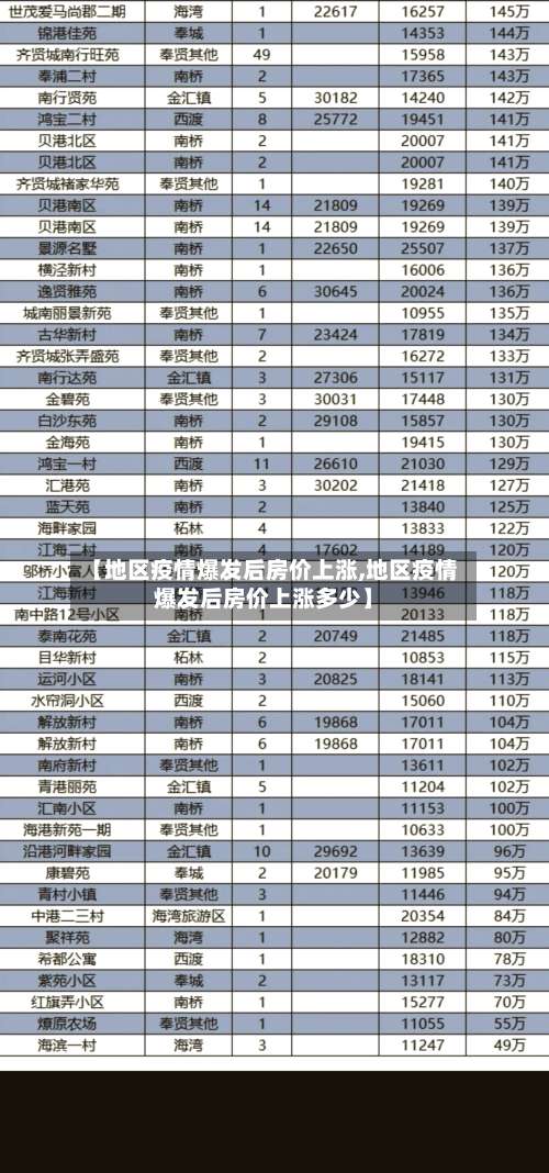 【地区疫情爆发后房价上涨,地区疫情爆发后房价上涨多少】-第1张图片