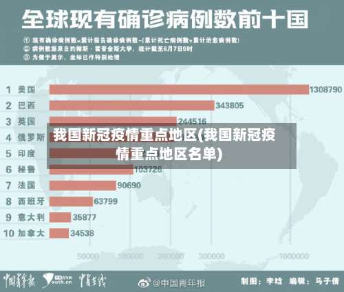 我国新冠疫情重点地区(我国新冠疫情重点地区名单)-第3张图片