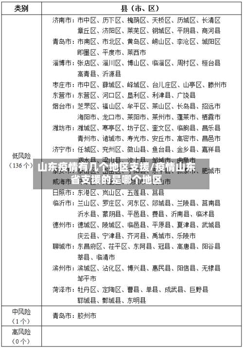 山东疫情有几个地区支援/疫情山东省支援的是哪个地区-第2张图片