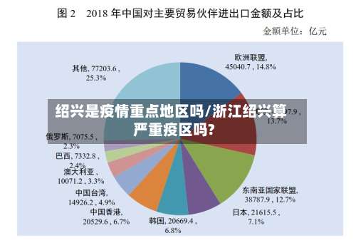 绍兴是疫情重点地区吗/浙江绍兴算严重疫区吗?-第1张图片