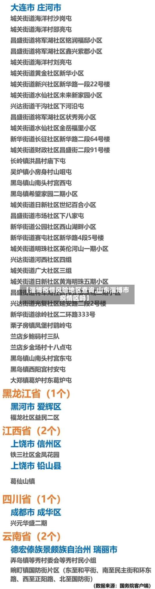 【淄博疫情风险地区查询,山东淄博市疫情区吗】-第2张图片