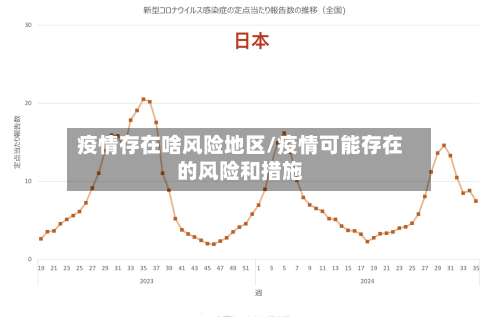 疫情存在啥风险地区/疫情可能存在的风险和措施-第2张图片