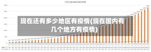 现在还有多少地区有疫情(现在国内有几个地方有疫情)-第2张图片