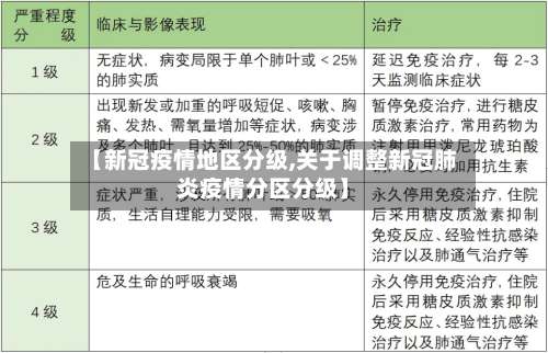 【新冠疫情地区分级,关于调整新冠肺炎疫情分区分级】-第1张图片