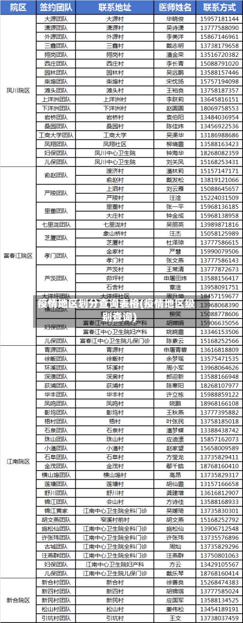 疫情地区划分查询表格(疫情地区级别查询)-第2张图片