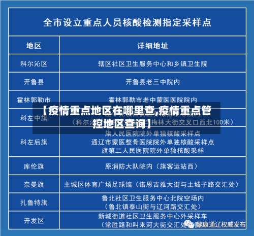 【疫情重点地区在哪里查,疫情重点管控地区查询】-第1张图片