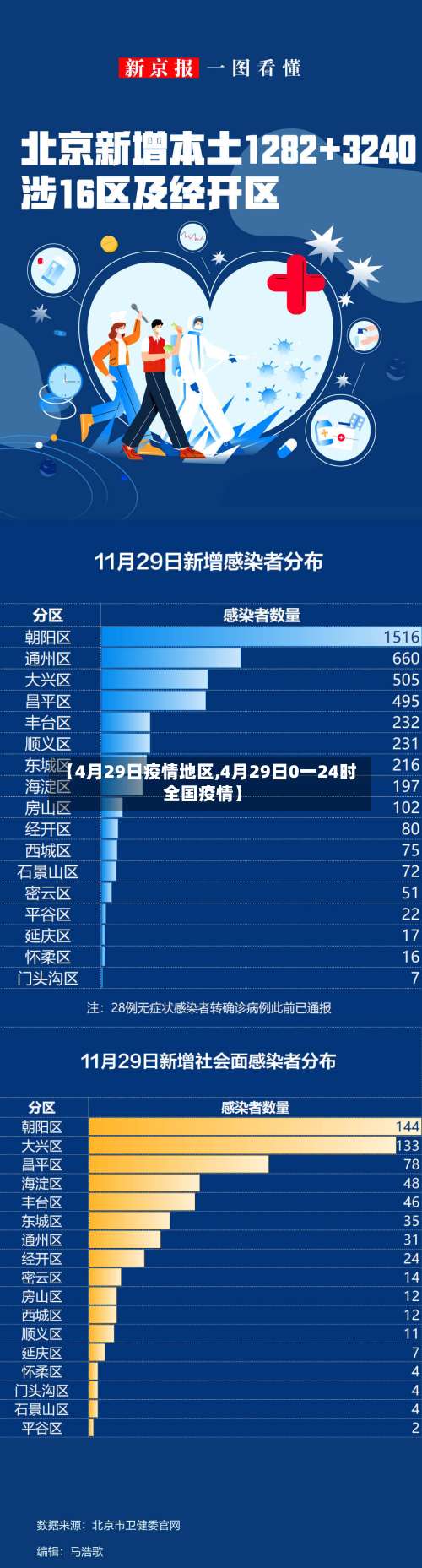 【4月29日疫情地区,4月29日0一24时全国疫情】-第2张图片