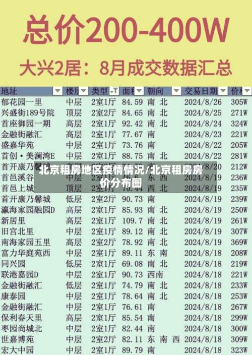 北京租房地区疫情情况/北京租房房价分布图-第1张图片