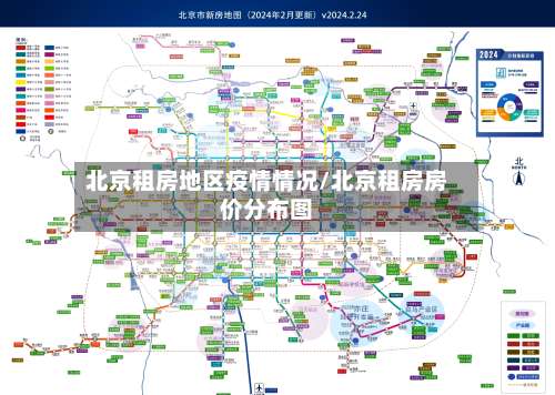 北京租房地区疫情情况/北京租房房价分布图-第2张图片