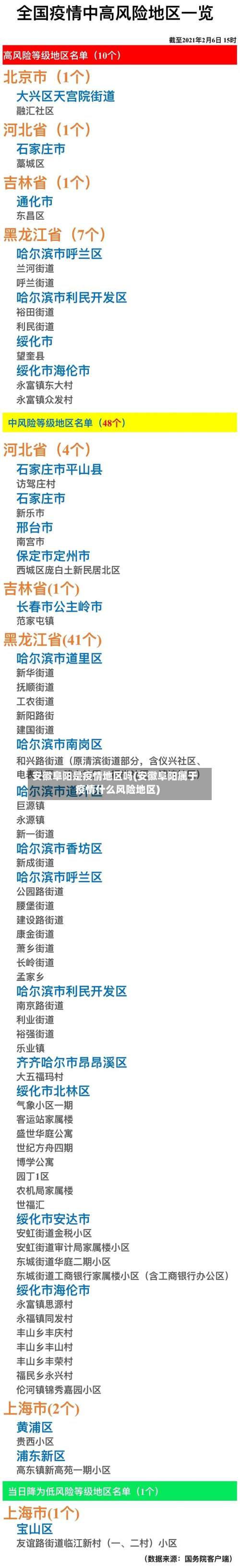 安徽阜阳是疫情地区吗(安徽阜阳属于疫情什么风险地区)-第2张图片