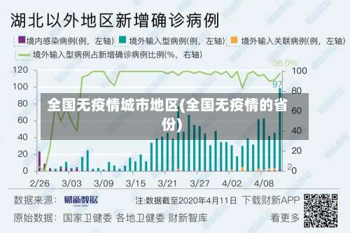 全国无疫情城市地区(全国无疫情的省份)-第2张图片