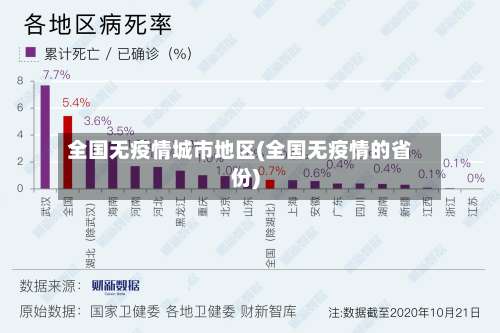 全国无疫情城市地区(全国无疫情的省份)-第1张图片