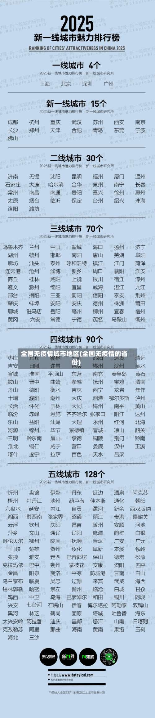 全国无疫情城市地区(全国无疫情的省份)-第3张图片
