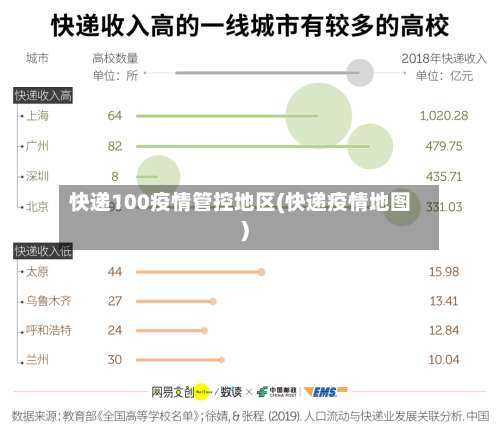 快递100疫情管控地区(快递疫情地图)-第2张图片