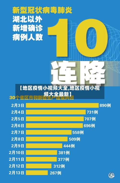 【地区疫情小视频大全,地区疫情小视频大全最新】-第3张图片