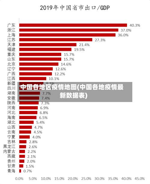 中国各地区疫情地图(中国各地疫情最新数据表)-第2张图片