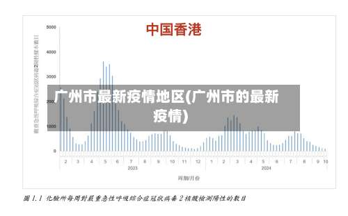 广州市最新疫情地区(广州市的最新疫情)-第2张图片