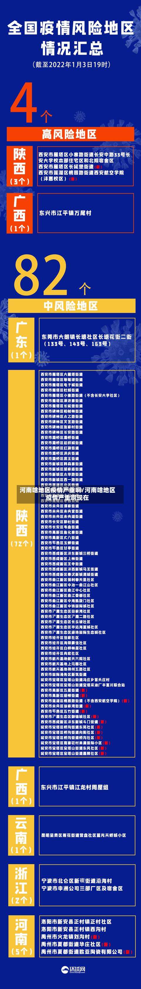 河南啥地区疫情严重啊/河南啥地区疫情严重啊现在-第2张图片