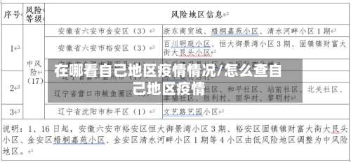 在哪看自己地区疫情情况/怎么查自己地区疫情-第1张图片