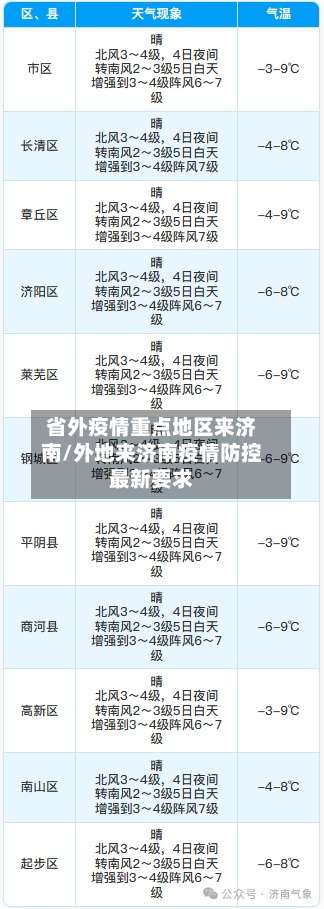 省外疫情重点地区来济南/外地来济南疫情防控最新要求-第1张图片