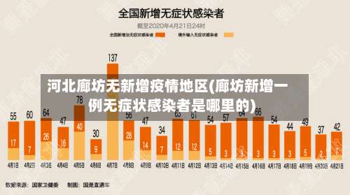 河北廊坊无新增疫情地区(廊坊新增一例无症状感染者是哪里的)-第1张图片