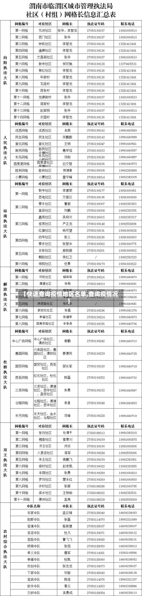 【快速查询疫情地区名单,查询疫情况】-第1张图片