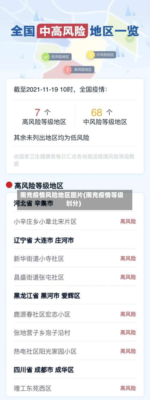 南充疫情风险地区图片(南充疫情等级划分)-第1张图片