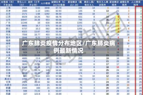 广东肺炎疫情分布地区/广东肺炎病例最新情况-第1张图片
