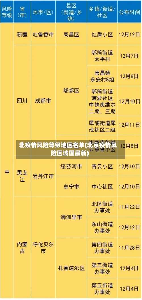 北疫情风险等级地区名单(北京疫情风险区域图最新)-第1张图片