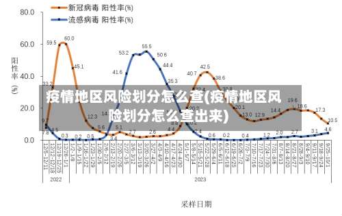 疫情地区风险划分怎么查(疫情地区风险划分怎么查出来)-第2张图片