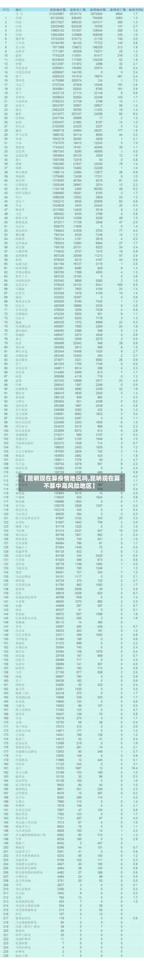 【昆明现在算疫情地区吗,昆明现在算不算中高风险地区】-第2张图片