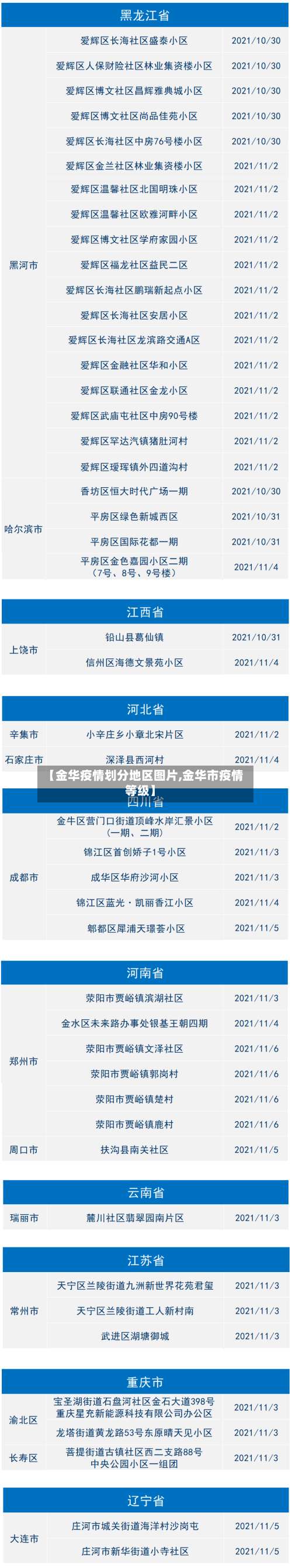 【金华疫情划分地区图片,金华市疫情等级】-第2张图片
